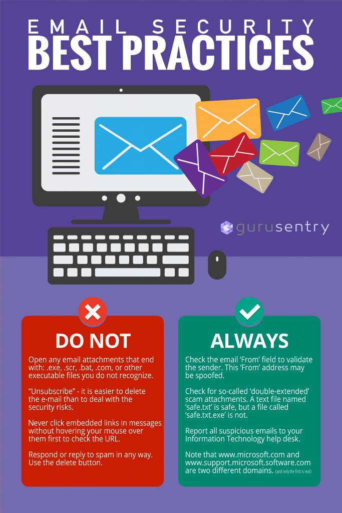 Email Security Best Practices Infographic