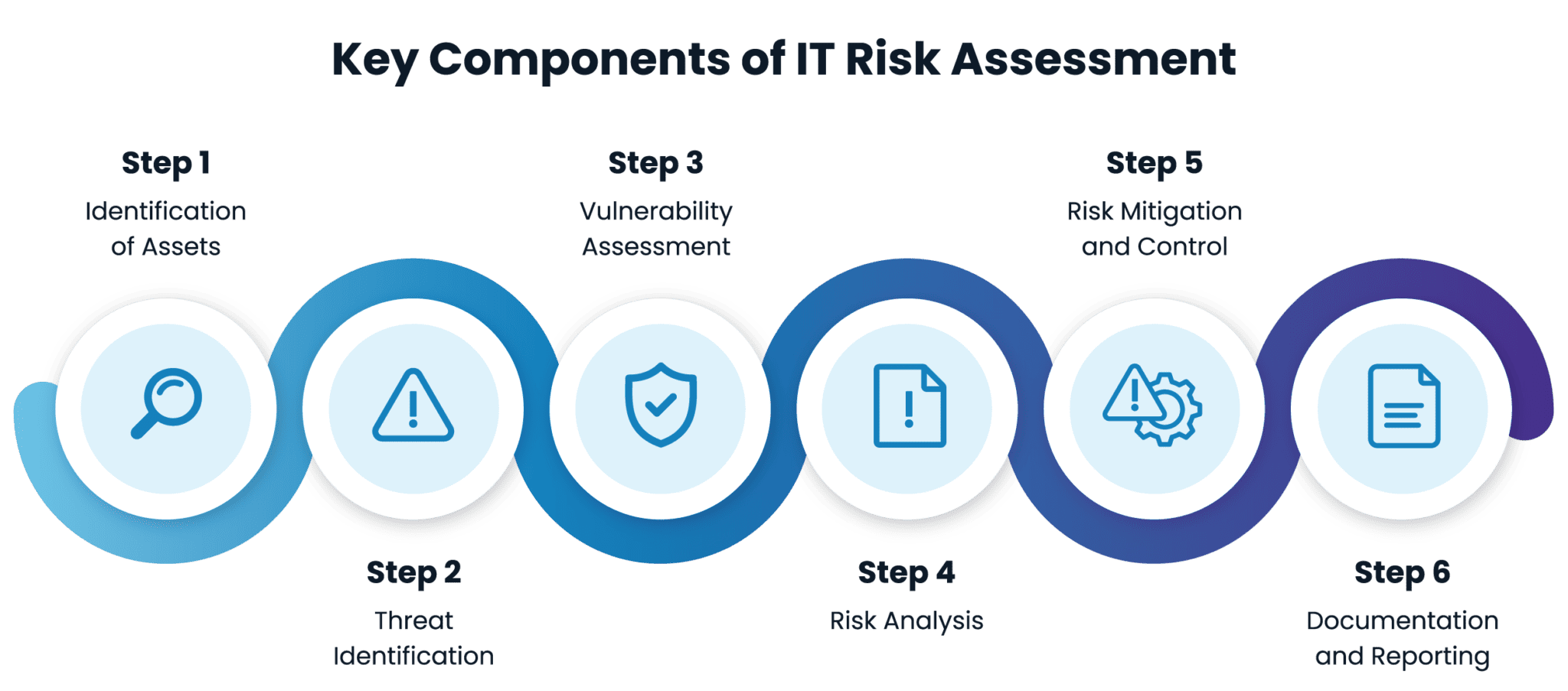 Navigating IT Security with Risk Assessment - GadellNet